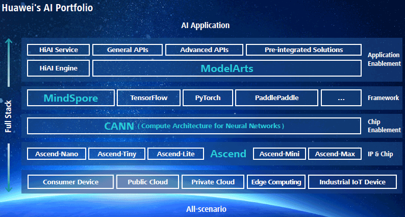 all-scenario-native-ai