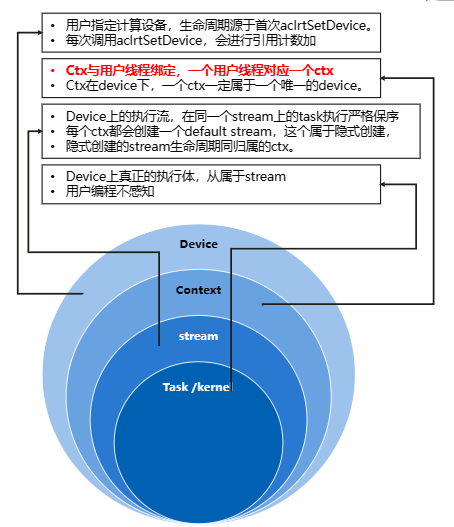 resource