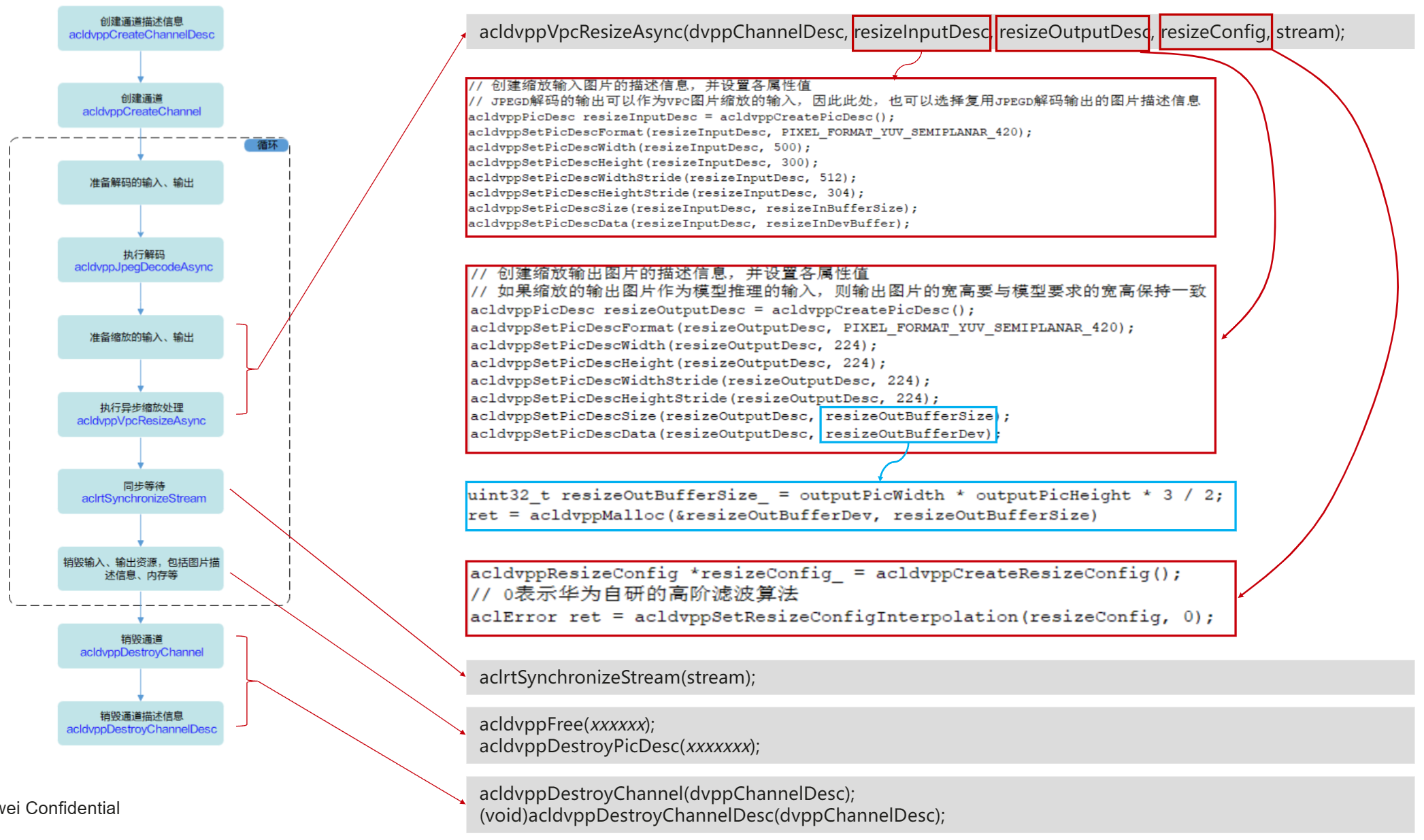 JPEGD+VPC