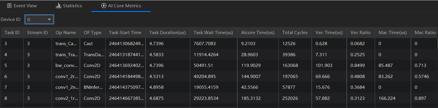 AI Core Metrics