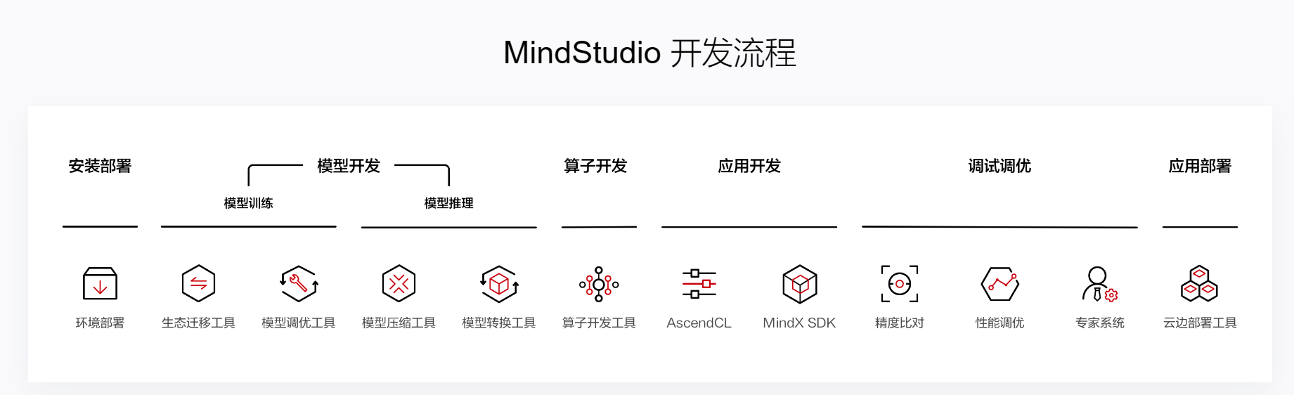 MindStudio